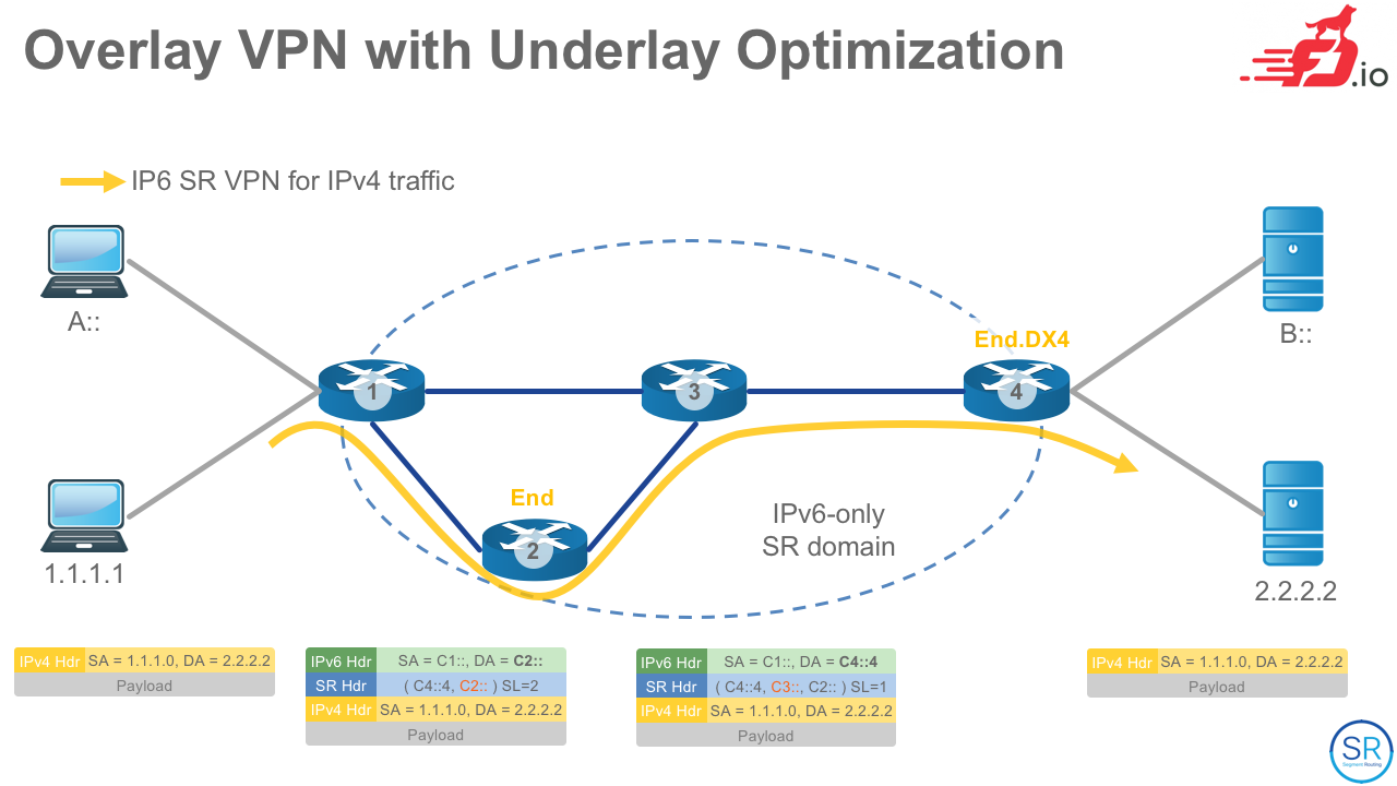 Vpn ограничение трафика. Виртуальная частная сеть. Впн. L3 VPN. VPN 6.