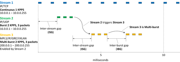 Stl streams example 02.png
