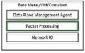VPP Packet Processing Layer In Network Stack Overview.jpg