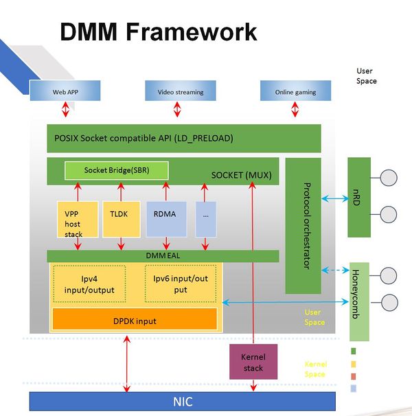 Dmm-framework.JPG