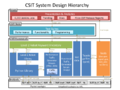 Csit-system-design-hierarchy.png