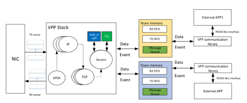 The architecture of VSAP