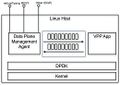 VPP as vSwitch or vRouter supporting remote programmability x260.jpg