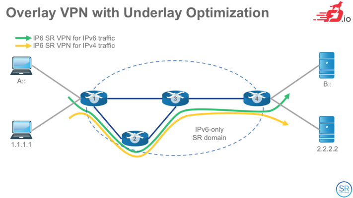 SRv6 L3VPN.png